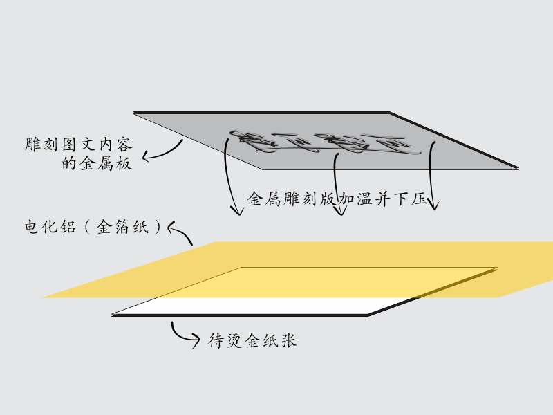 重慶禮品盒定制中燙金、印金、專金的區(qū)別